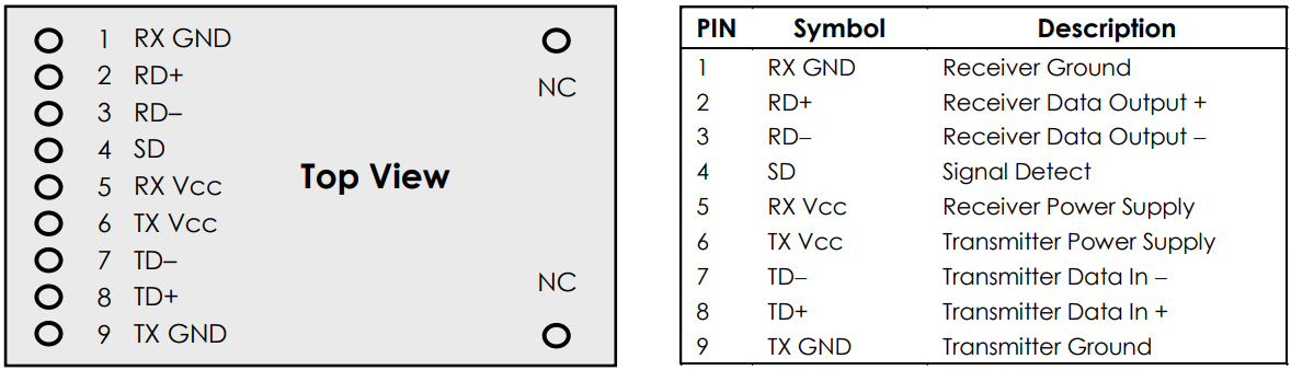 https://sfptransceiver.com/product_pdf/1x9%20DSC/1x9%20DSC%20Design%20Guide.pdf