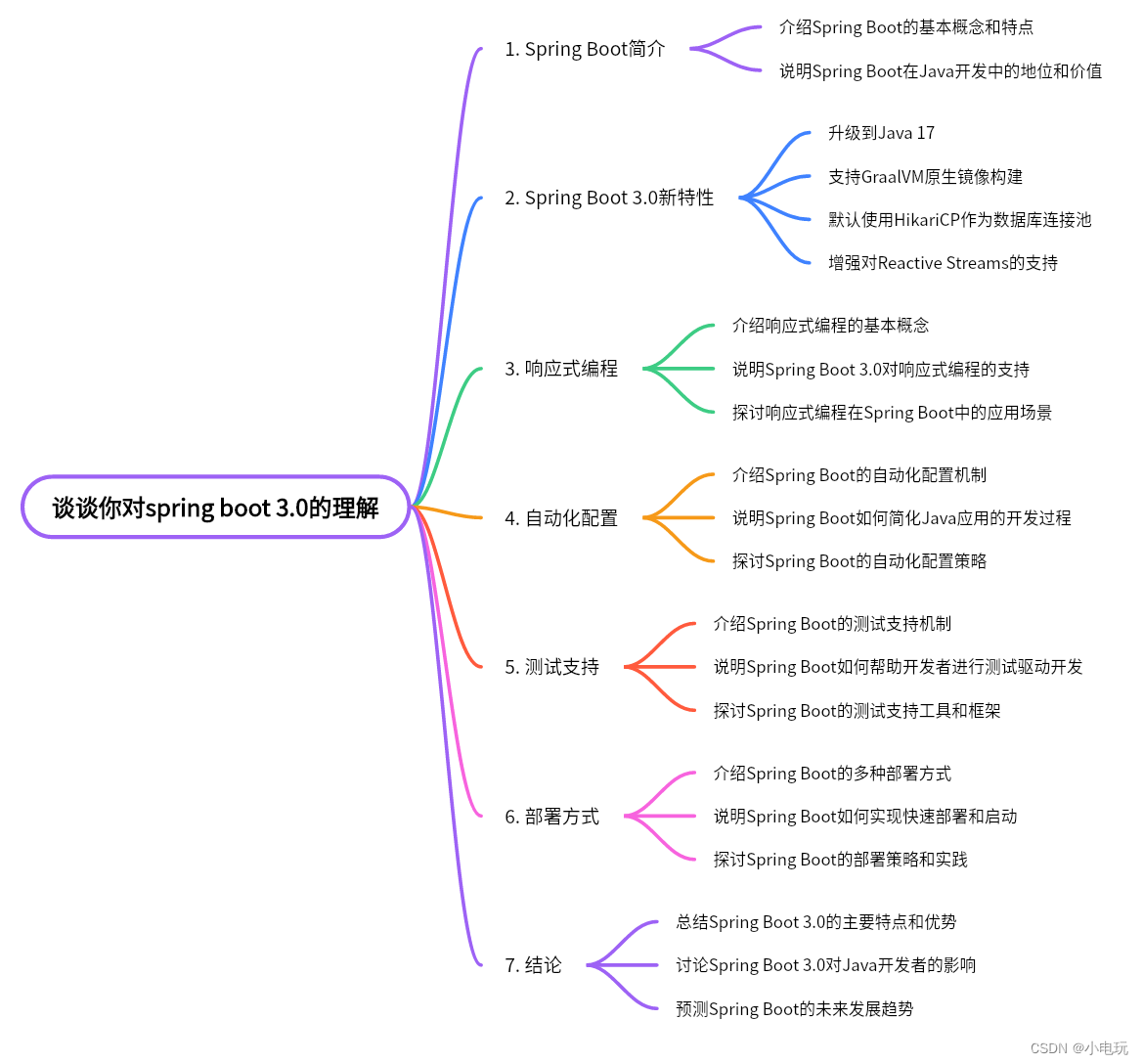 谈谈你对spring boot 3.0的理解