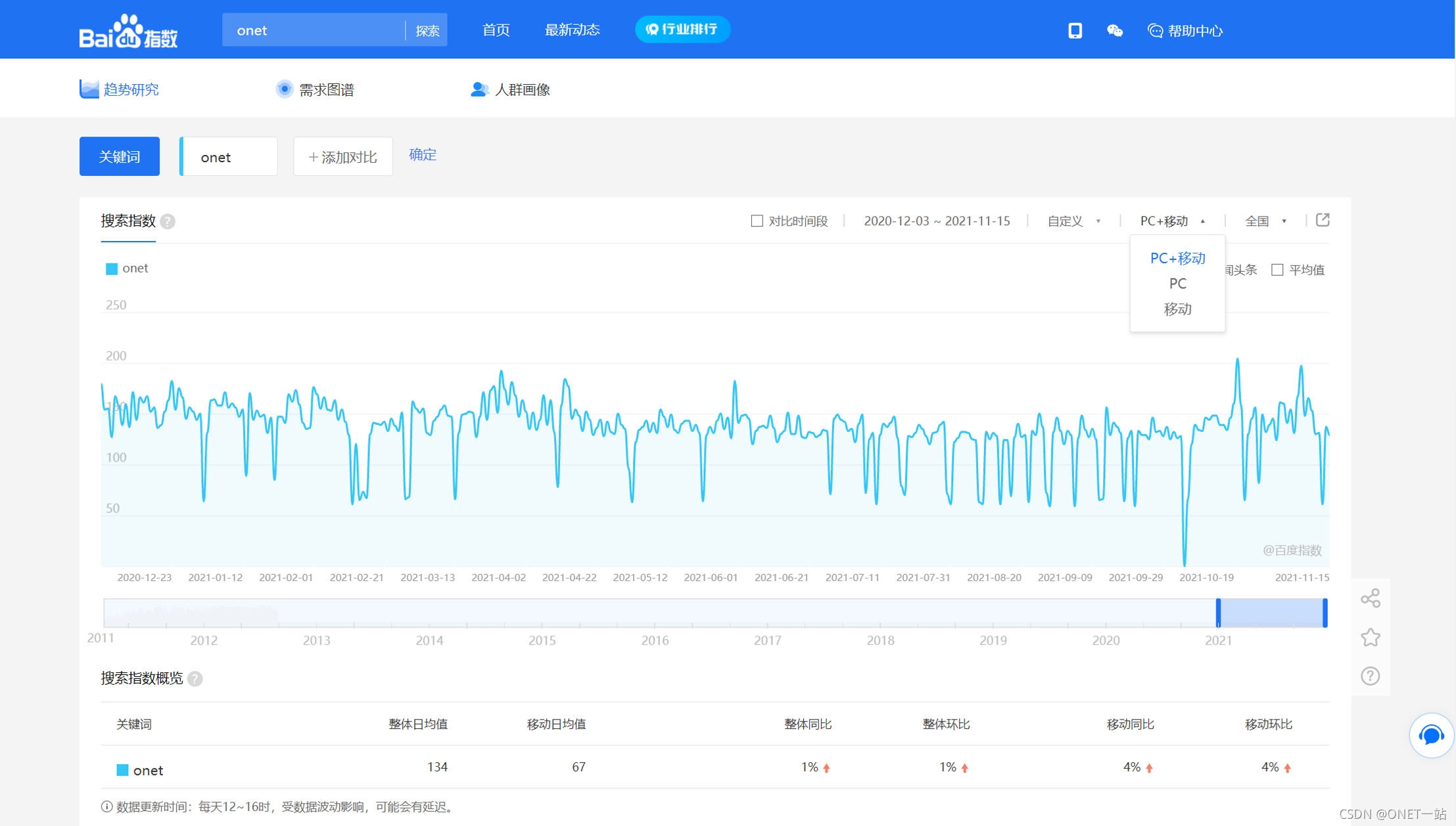 搜索热词是什么意思 watermark,type_ZHJvaWRzYW5zZmFsbGJhY2s,shadow_50,text_Q1NETiBAT05FVOS4gOermQ==,size_20,color_FFFFFF,t_70,g_se,x_16