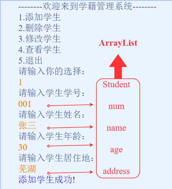 添加学生信息的方法说明图