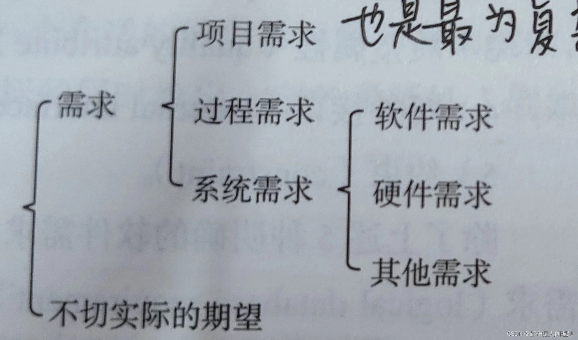 软件工程与计算总结（五）软件需求基础