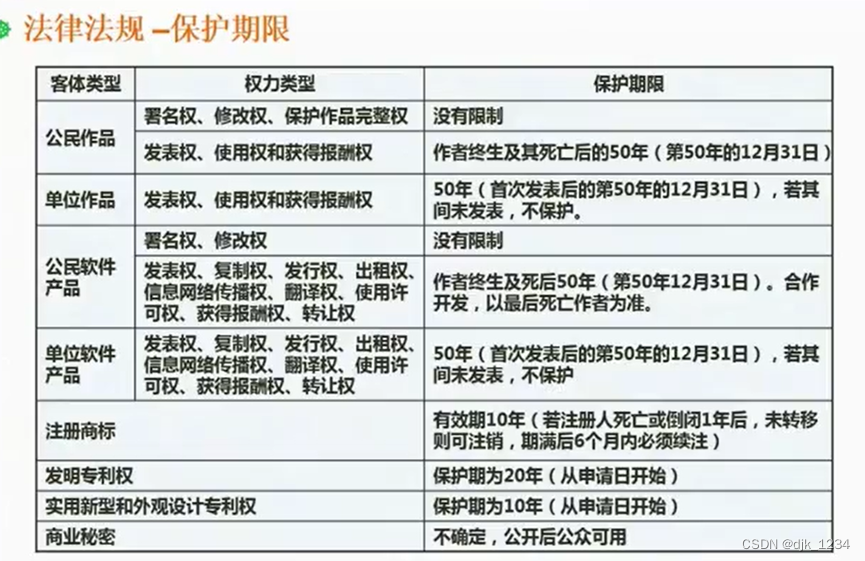 [外链图片转存失败,源站可能有防盗链机制,建议将图片保存下来直接上传(img-auGsfRCY-1693143727970)(.\软件设计.assets\image-20220801195434144.png)]