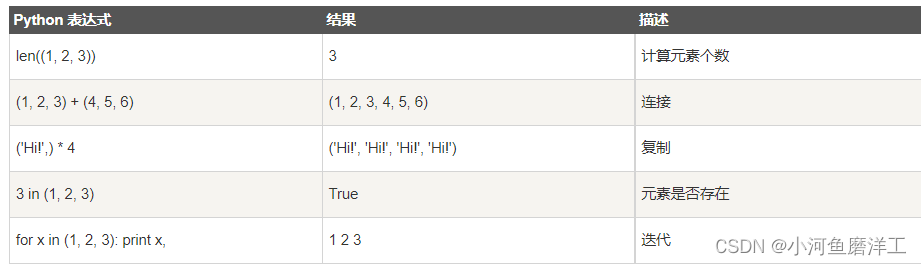 python数据类型与数据结构