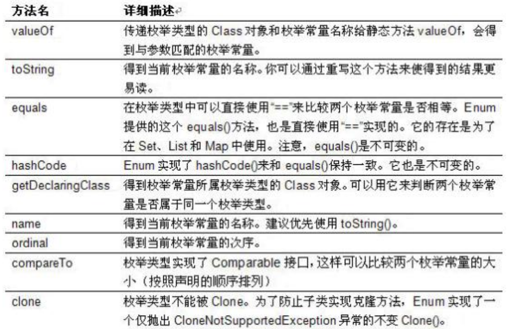 Java枚举类（1）--枚举类的定义、方法使用和接口实现