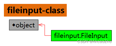 fileinput-class