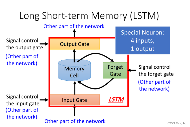 LSTM