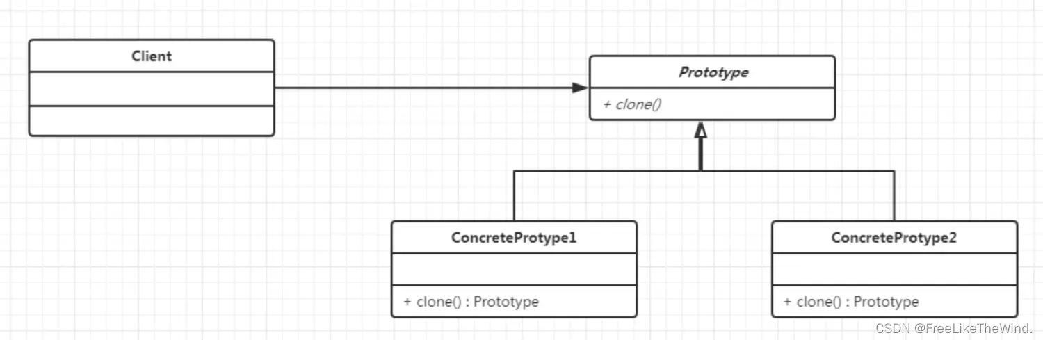 【C++设计模式之原型模式:创建型】分析及示例