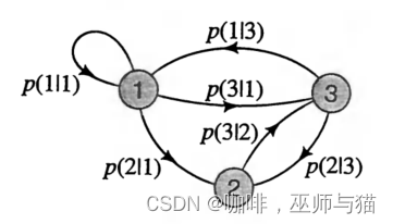 三状态马尔科夫链
