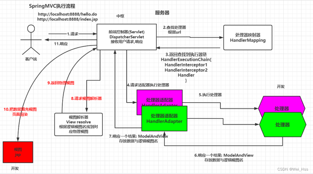 [外链图片转存失败,源站可能有防盗链机制,建议将图片保存下来直接上传(img-KvqGA9O7-1670899959261)(assets/image-20220813103003627.png)]