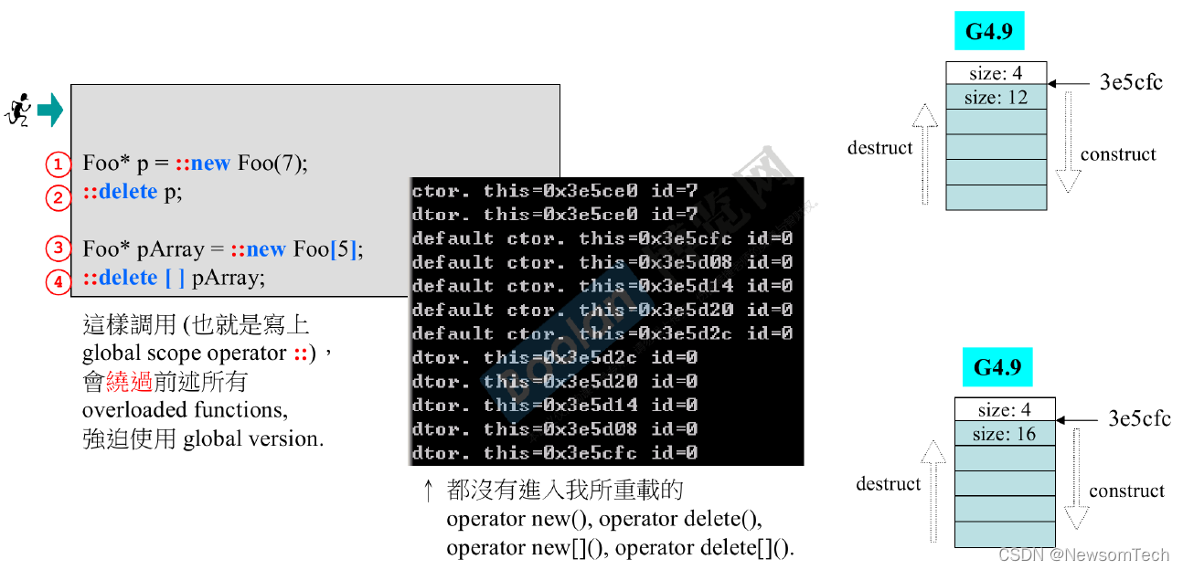 示例_调用重载的全局函数operator new[] delete[]