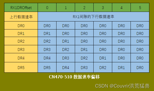 记：CN 470-510MHz Band