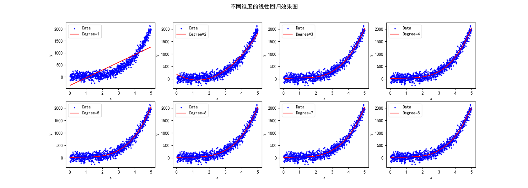 机器学习算法基础--Generalized Linear Regression Model