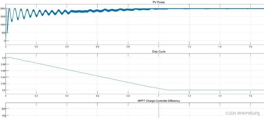 Solar_Charge_Controller：基于MATLAB Simulink的太阳能光伏MPPT控制蓄电池充电仿真模型