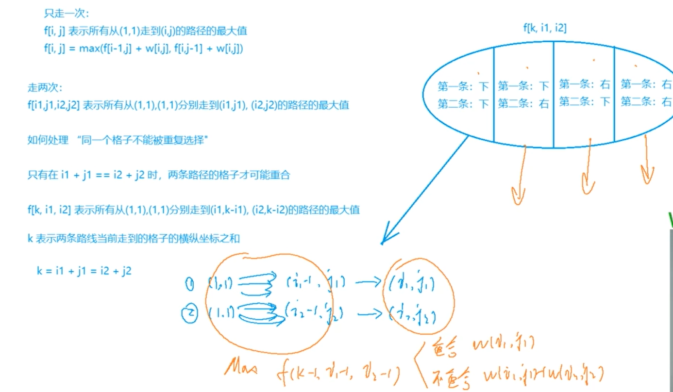 1277：【例9.21】方格取数——数字三角形模型