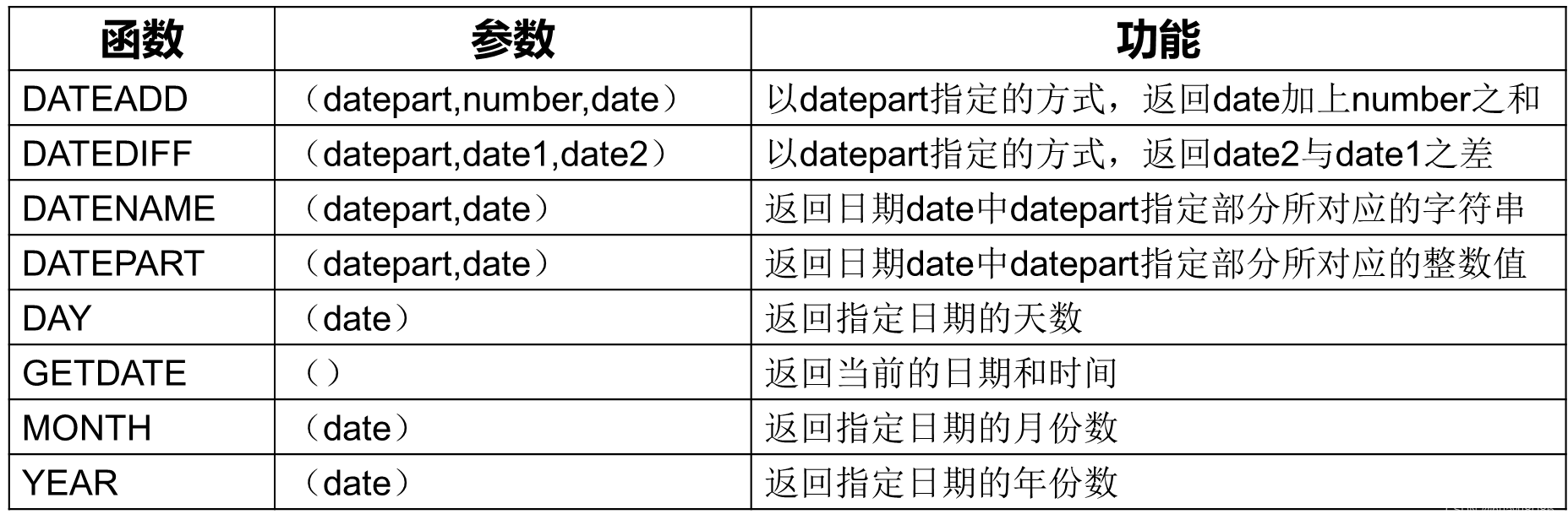 数据库编程