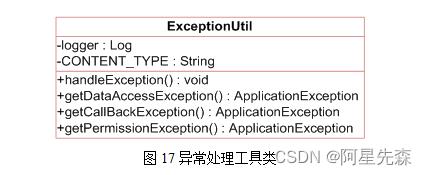 JAVA SMART系统-系统框架设计与开发