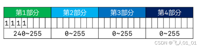 【计网】（二）MAC地址与IP地址