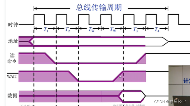 [外链图片转存失败,源站可能有防盗链机制,建议将图片保存下来直接上传(img-9nJkWual-1673691139807)(D:\Typora图片\image-20230114172309778.png)]