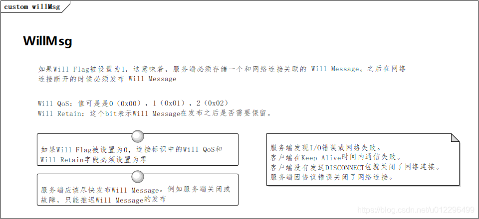 MQTT遗嘱消息