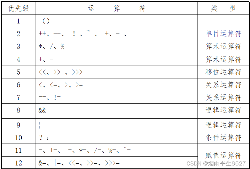 JAVA入坑之概述及语言基础部分知识总结