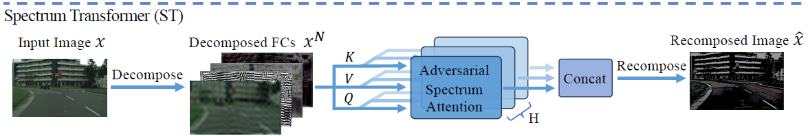 论文阅读Spectral Unsupervised Domain Adaptation for Visual Recognition