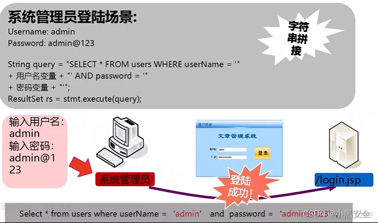 网络安全学习-WEB安全常见漏洞_sql_02