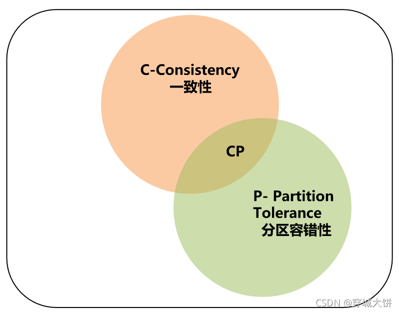 [外链图片转存失败,源站可能有防盗链机制,建议将图片保存下来直接上传(img-1CP8IAWz-1634400344789)(sx 分布式理论和架构设计（自定义RPC）.assets/image-20211011011519472.png)]