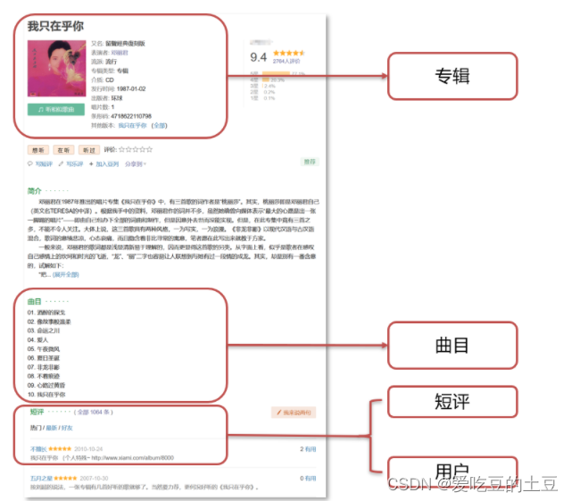 MySQL高级【数据库设计】第八章