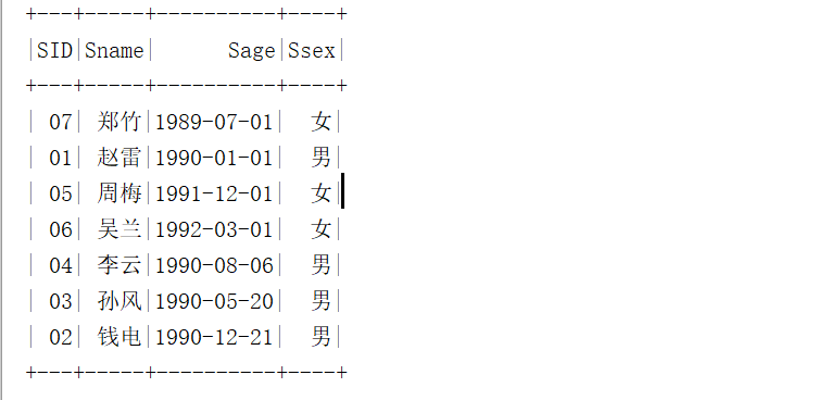 SparkSQL写MySQL经典50题