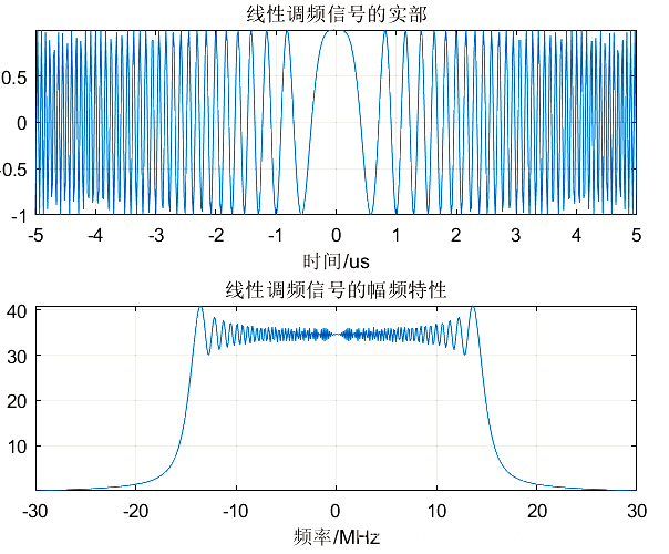利用 scipy.signal中的spectrogram分析信号的时频联合分布_signal.spectrogramCSDN博客