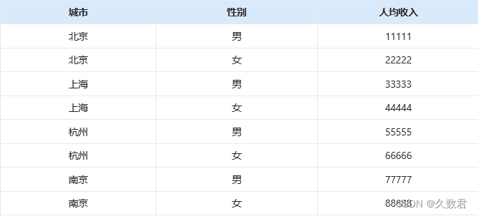 什么是分组柱状图？