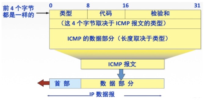 ipv6分组格式图片