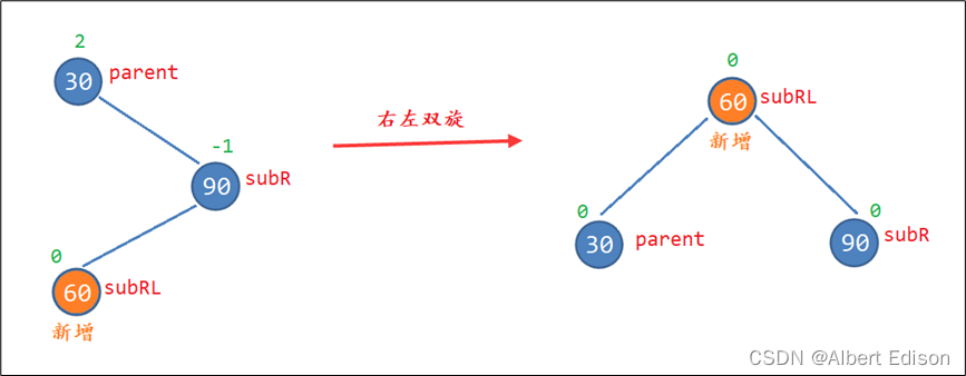 平衡二叉树（AVL树）C++