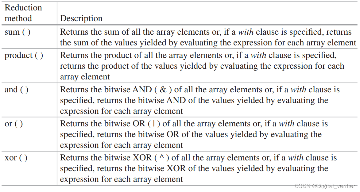 2. 数组 array_非合并数组的赋值-CSDN博客
