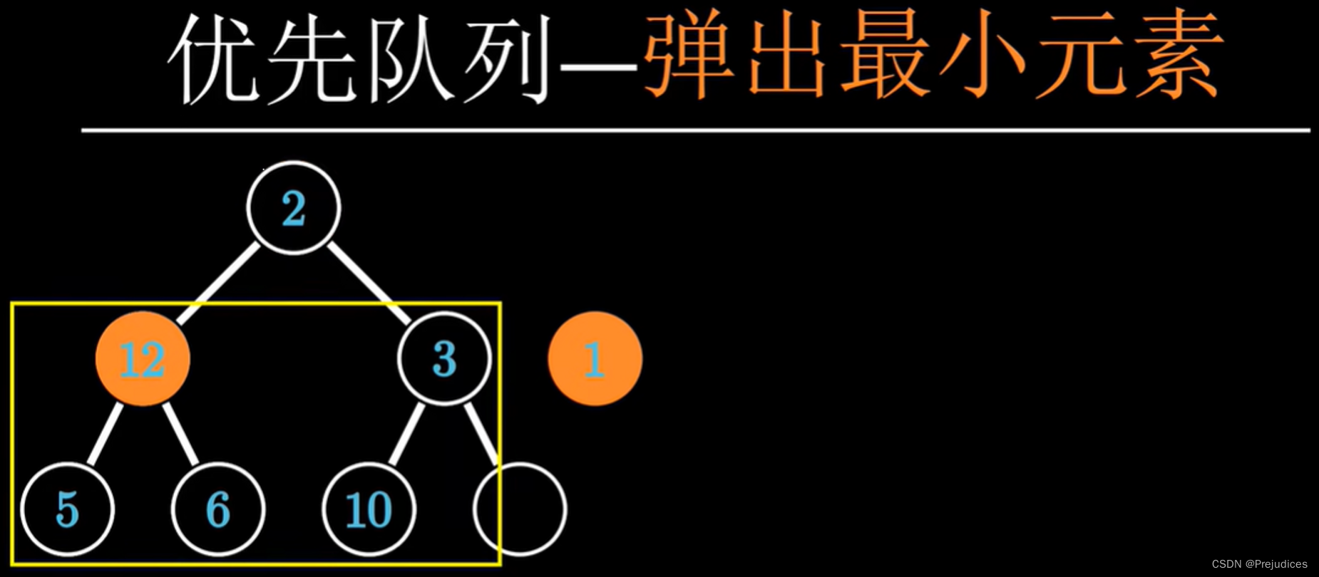 数据结构—堆（完全解析）