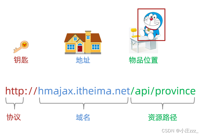 这里以黑马教育的图为例