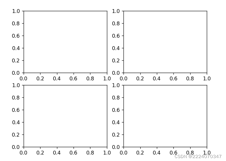 使用GridSpec模块自定义布局-CSDN博客