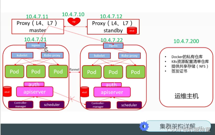 [外链图片转存失败,源站可能有防盗链机制,建议将图片保存下来直接上传(img-ffbM56x4-1630113298451)(_md_images/image-20201212232510867.png)]