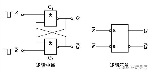 rs触发器原理图图片