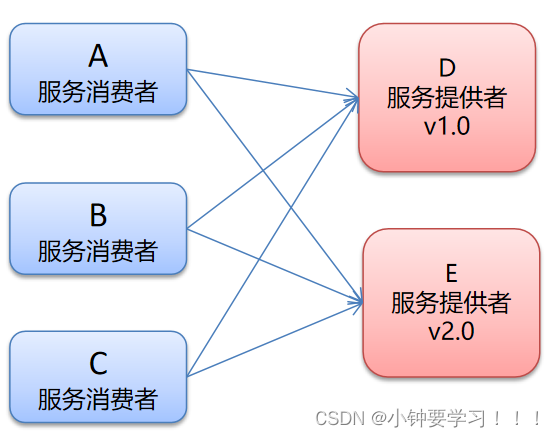 [外链图片转存失败,源站可能有防盗链机制,建议将图片保存下来直接上传(img-LzeVMxiT-1655086574041)(images/image-20220613090035901.png)]