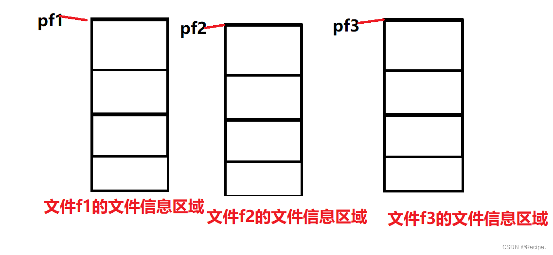 C语言——文件操作(1)
