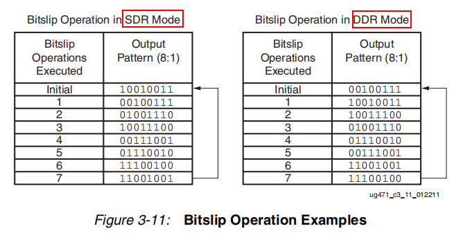 《Xilinx - UG471中文翻译》（2）ISERDESE2原语介绍