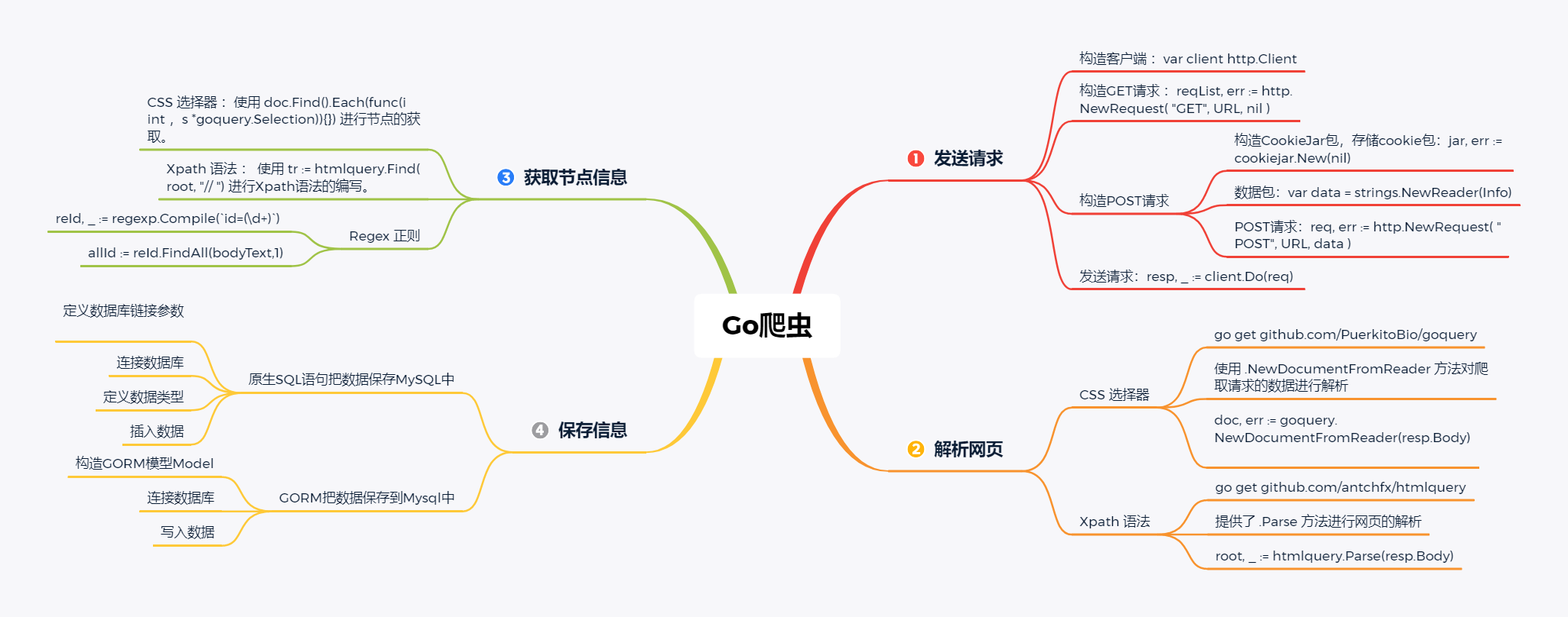 【go语言入门指南】零基础入门 go 语言 