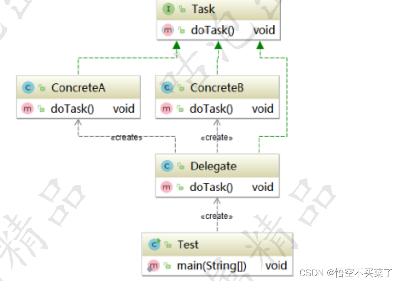 java设计模式之委派模式（delegate pattern）_java 委派模式-CSDN博客
