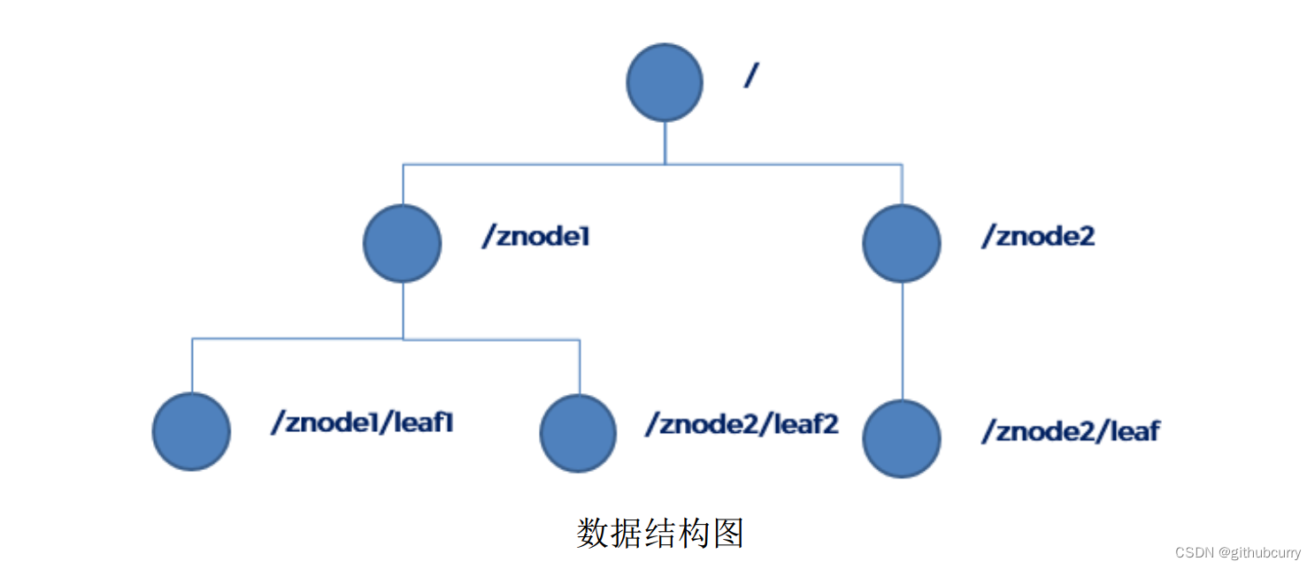 [外链图片转存失败,源站可能有防盗链机制,建议将图片保存下来直接上传(img-VznCyWWf-1666016135916)(Hadoop.assets/image-20210401111326294.png)]