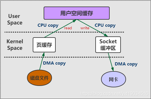 【kafka】kafka基础架构