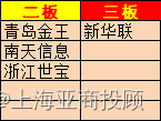 上海亚商投顾：A股持续调整 券商成做空主力