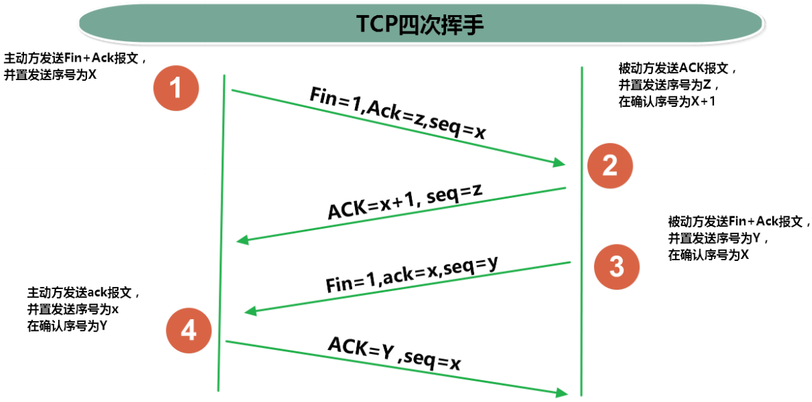 TCPĴλ