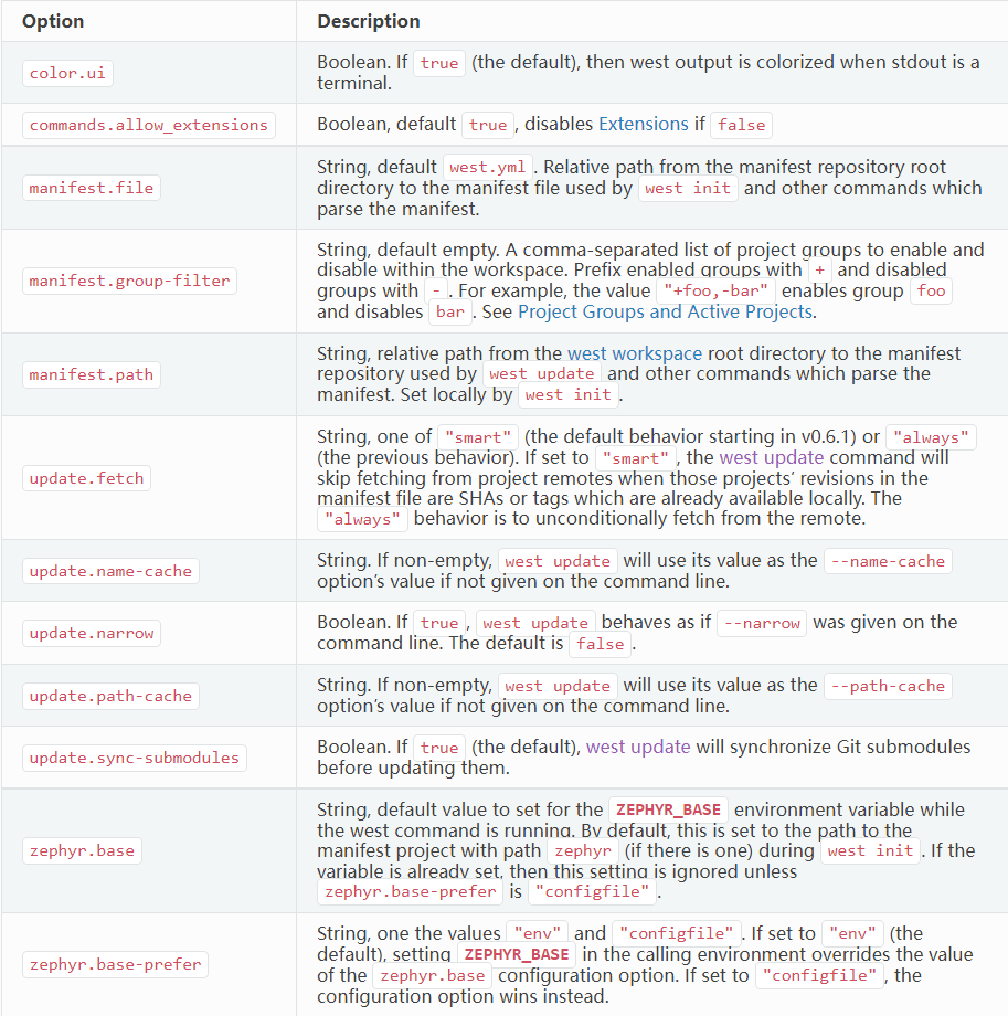 failed west init l mf west.ymlCSDN博客