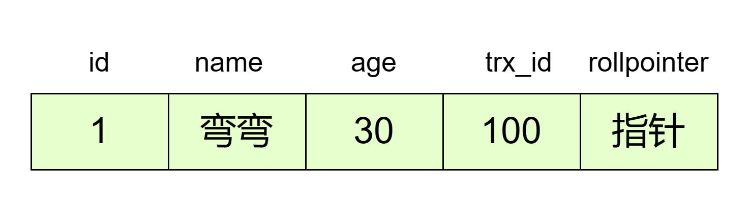 mysql version chain